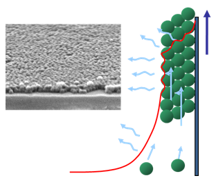 Colloidal Assembly