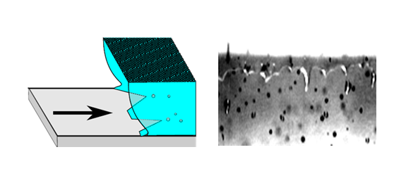 Dynamic Wetting